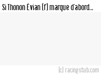 Si Thonon Évian (f) marque d'abord - 2024/2025 - Tous les matchs
